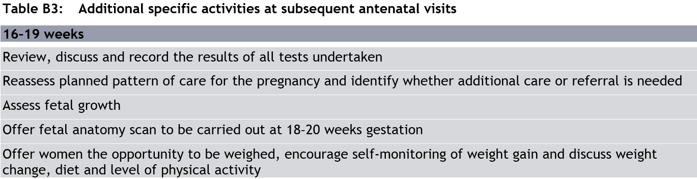 Postnatal Bladder Care (373)