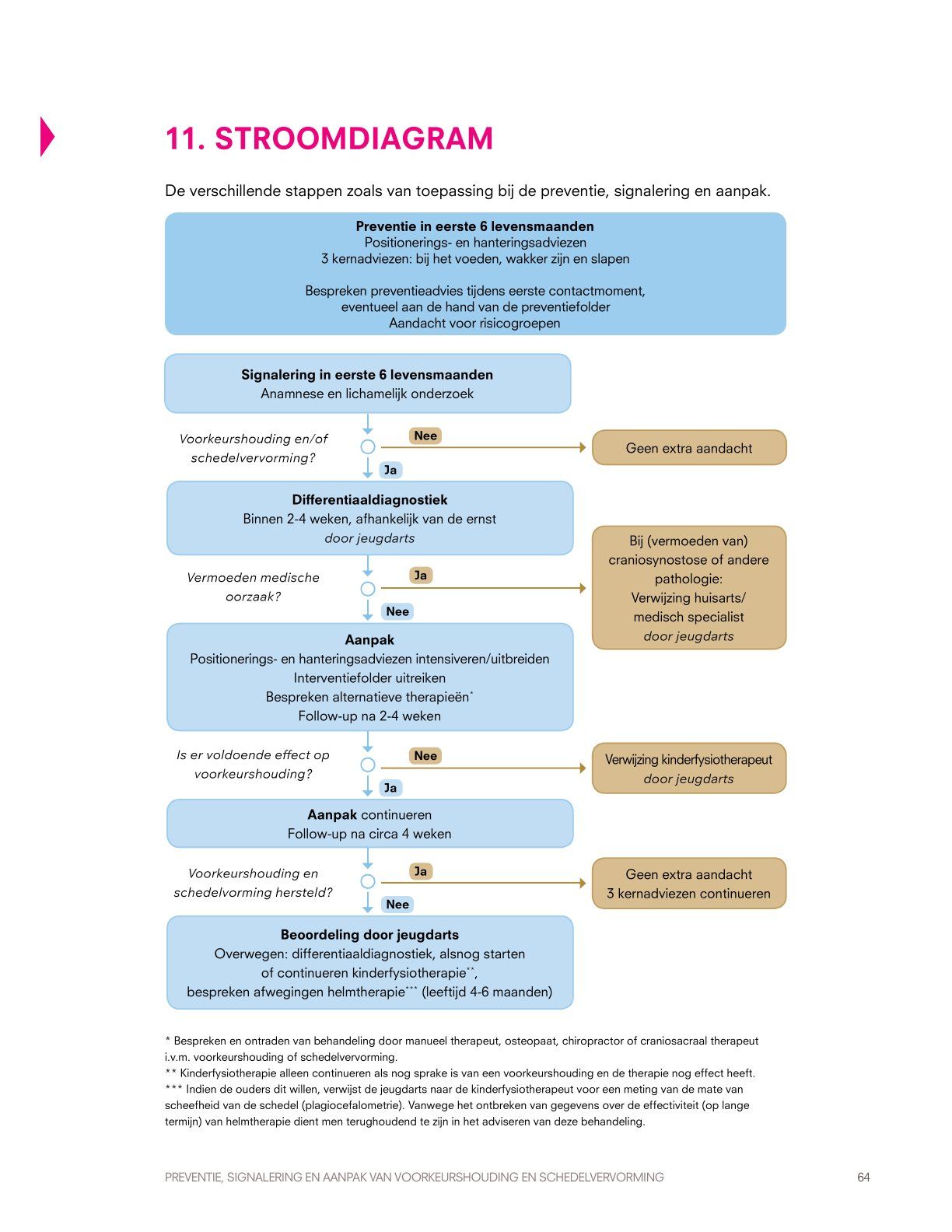 3.2 Stroomdiagram - Nederlands Centrum Jeugdgezondheid